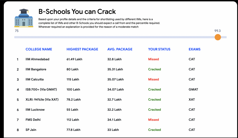 IIM Call & B-school Predictor By IQuanta : Most Accurate MBA College ...